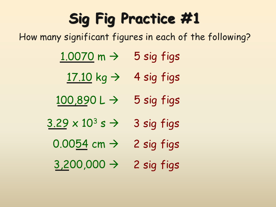 How many sig figs in 0.50