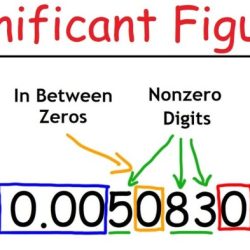 Sig fig figures significant practice figs many each