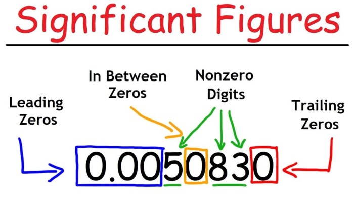 Sig fig figures significant practice figs many each