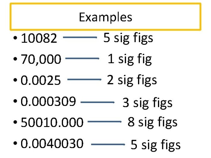 Sig figs many figures significant ppt powerpoint presentation there