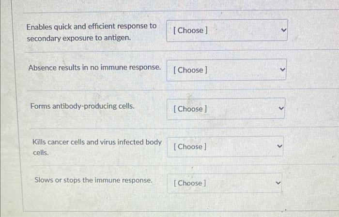 Absence results in no immune response