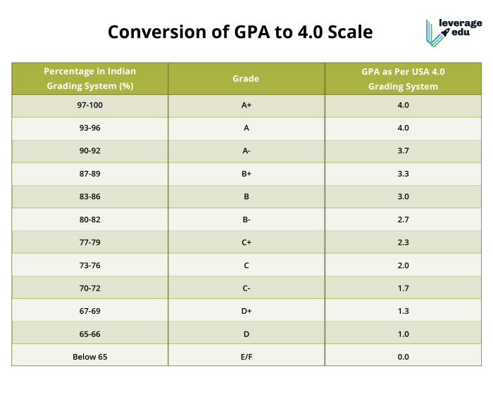 Ipip scores loadings epq