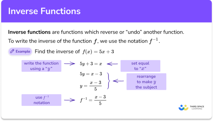 Inverse function find example