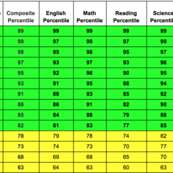 Mnemonics eppp score scores