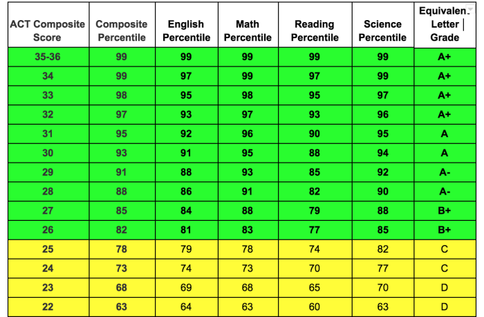 Mnemonics eppp score scores