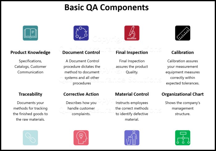 Bumedinst 6010.13 quality assurance program