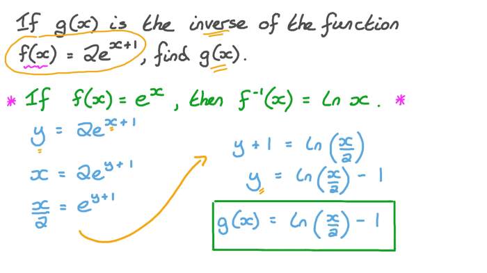 Find the inverse of the function y x2 12