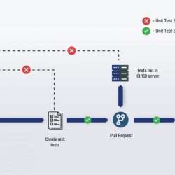 Sequences and series unit test part 1