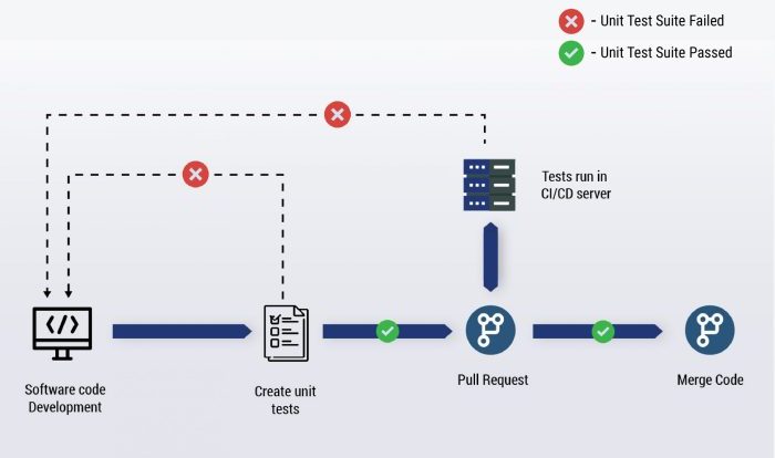 Sequences and series unit test part 1