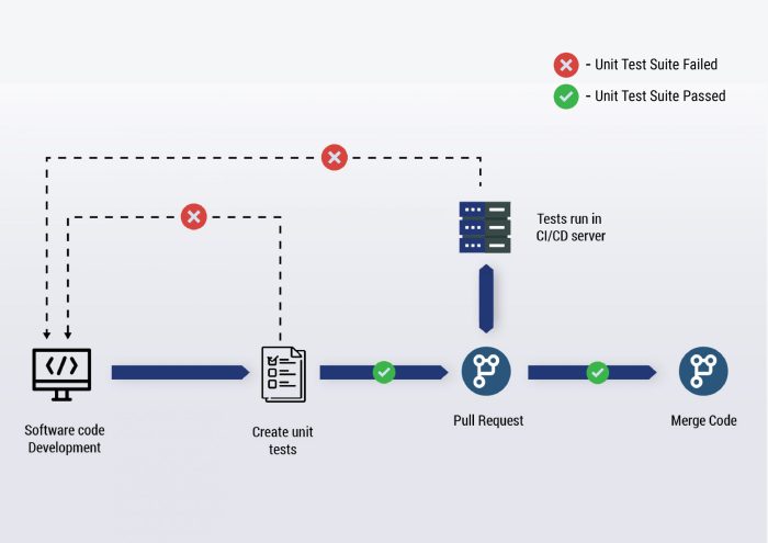 Sequences and series unit test part 1