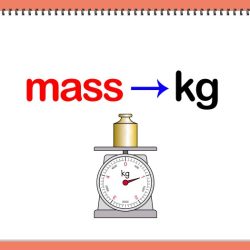 Calculate the mass of sand added to the bucket