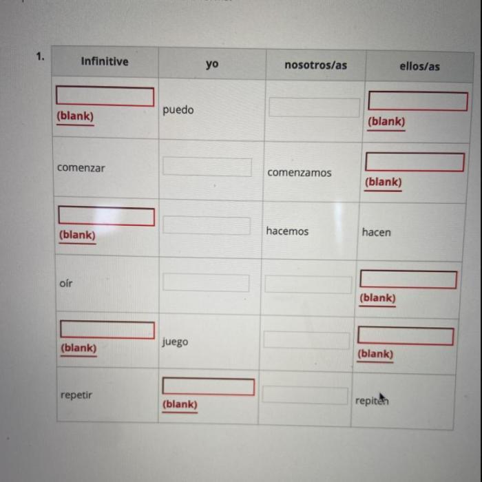 Completarcomplete the chart with the correct verb forms