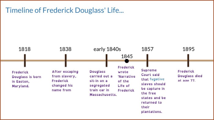 Narrative of the life of frederick douglass citation